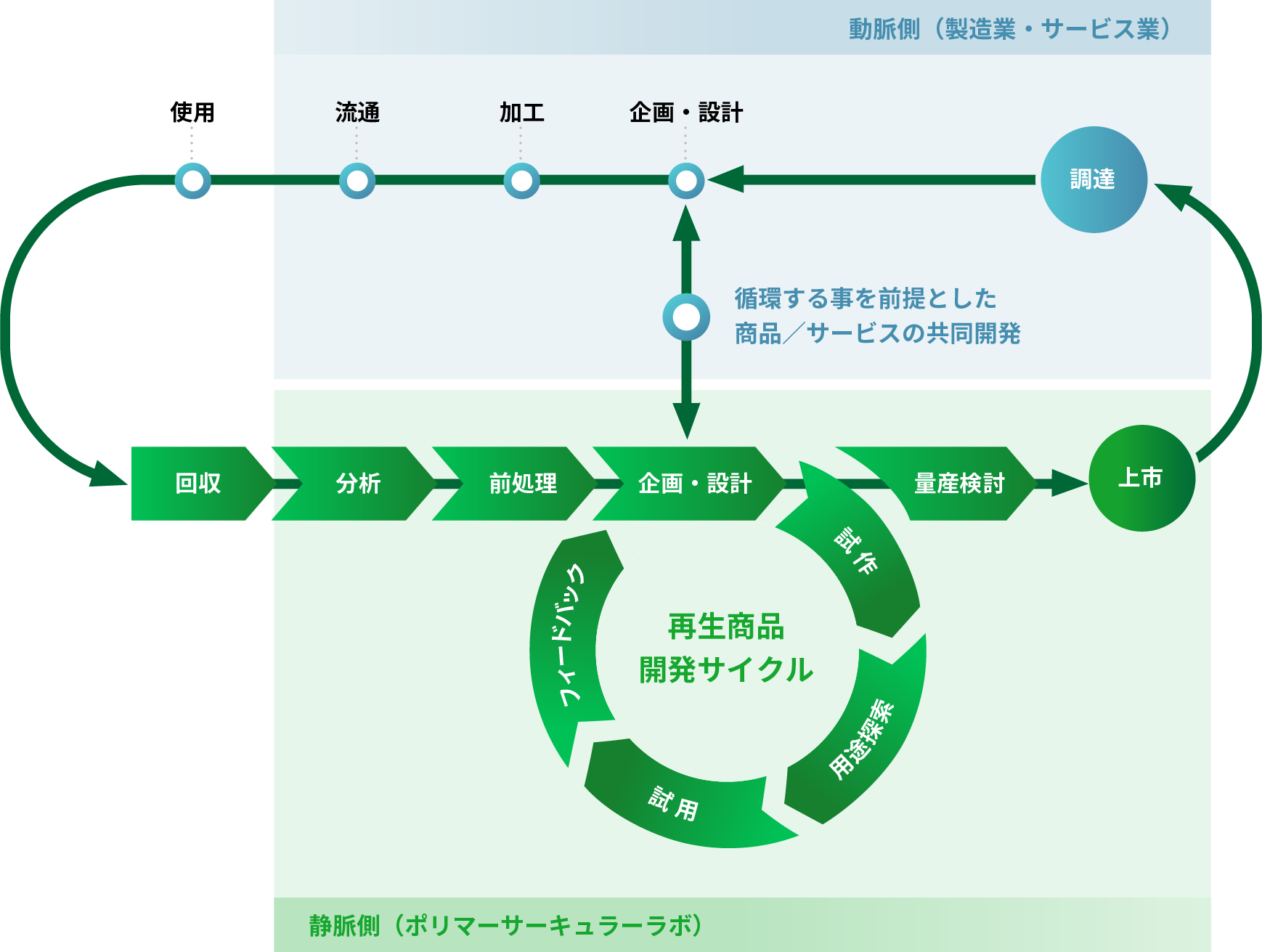 フローイメージ