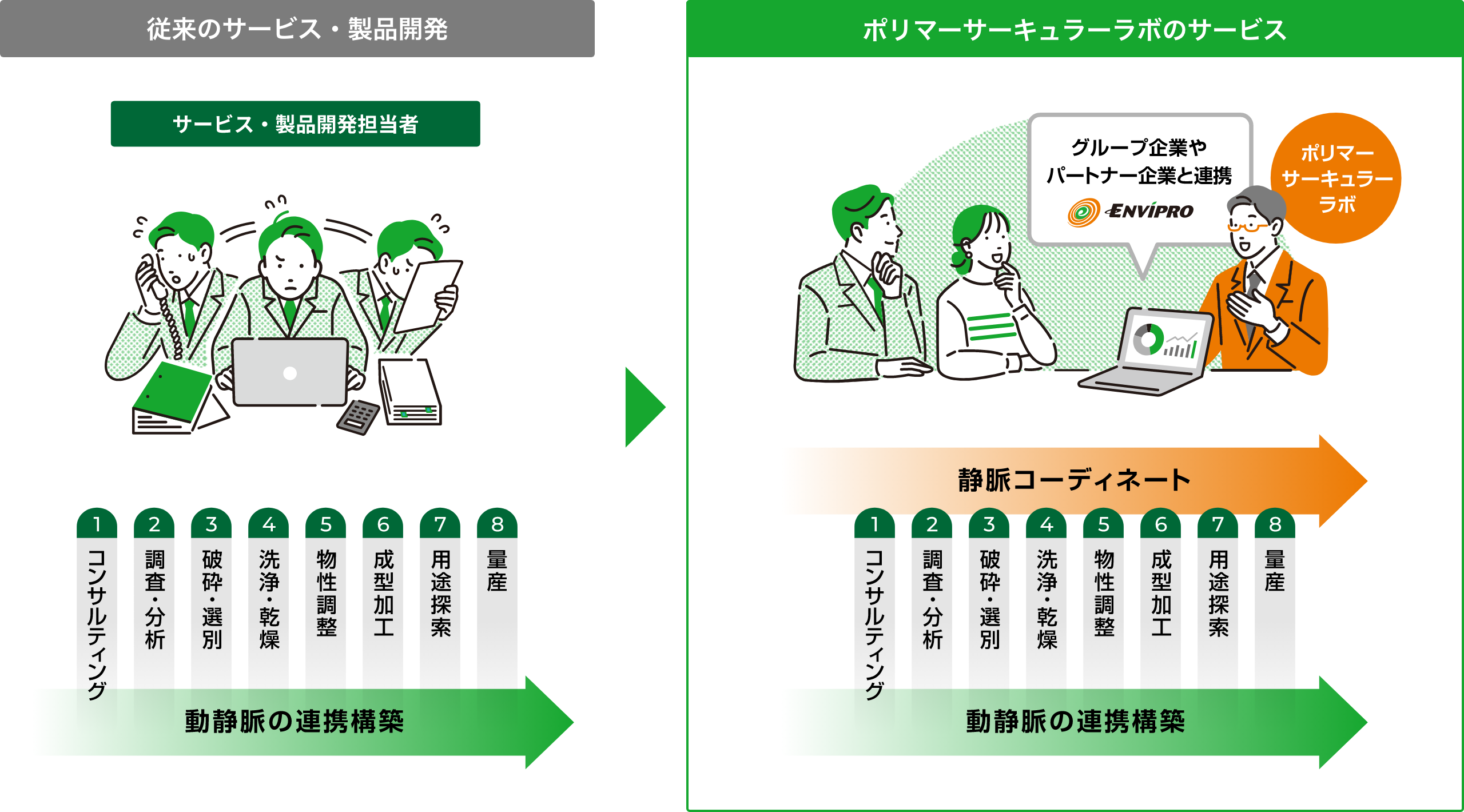 サービスコンセプト