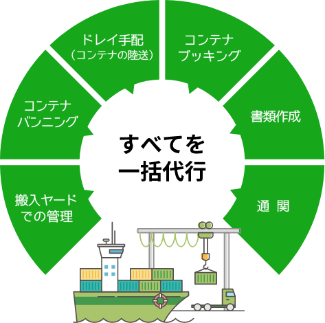 フルサポートサービス