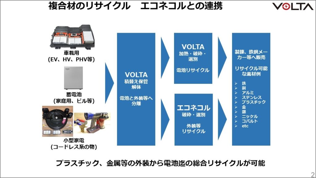 複合材のリサイクル