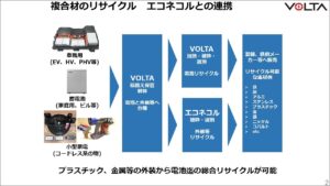 複合材のリサイクル