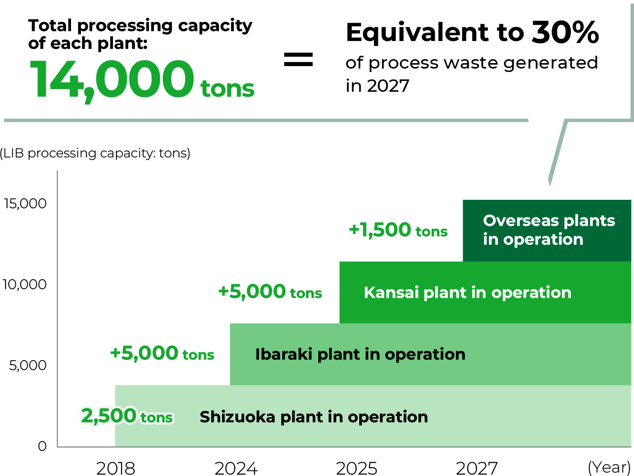 Toward a battery-to-battery closed loop