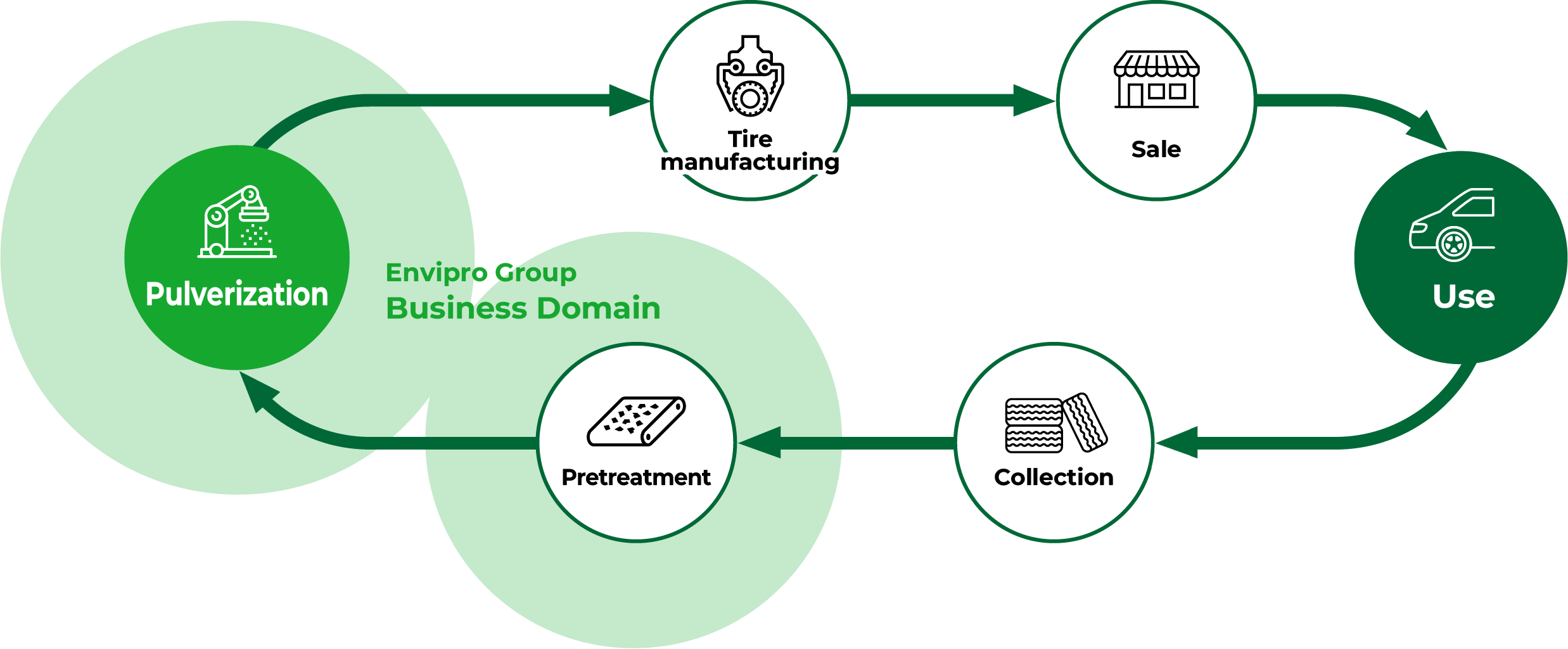 The challenge of tire-to-tire horizontal recycling