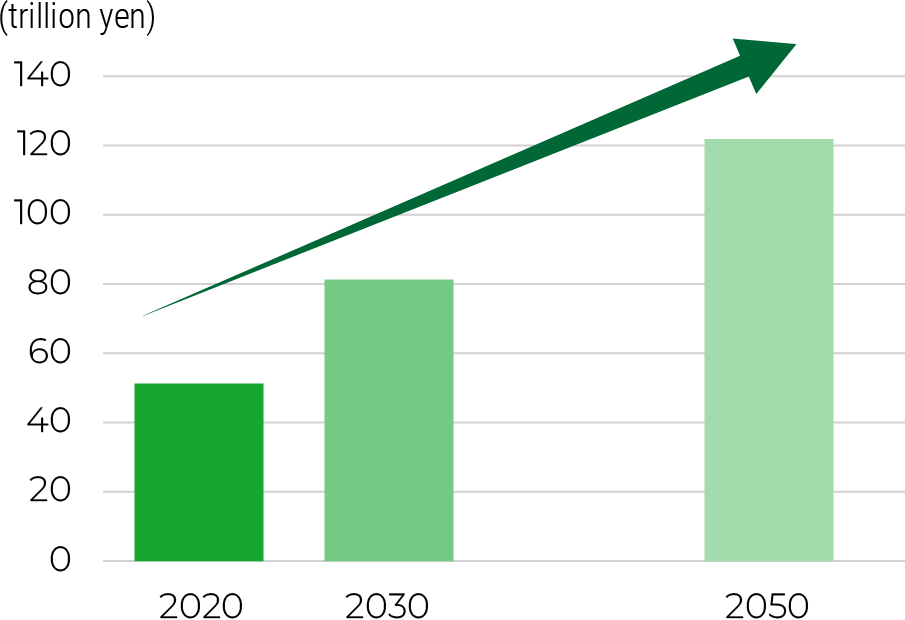 Growth-Oriented, Resource-Autonomous Circular Economy Strategy