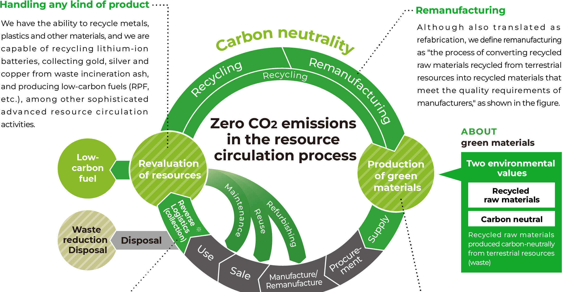 CE supporting manufacturing 01