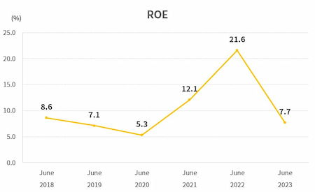 ROE